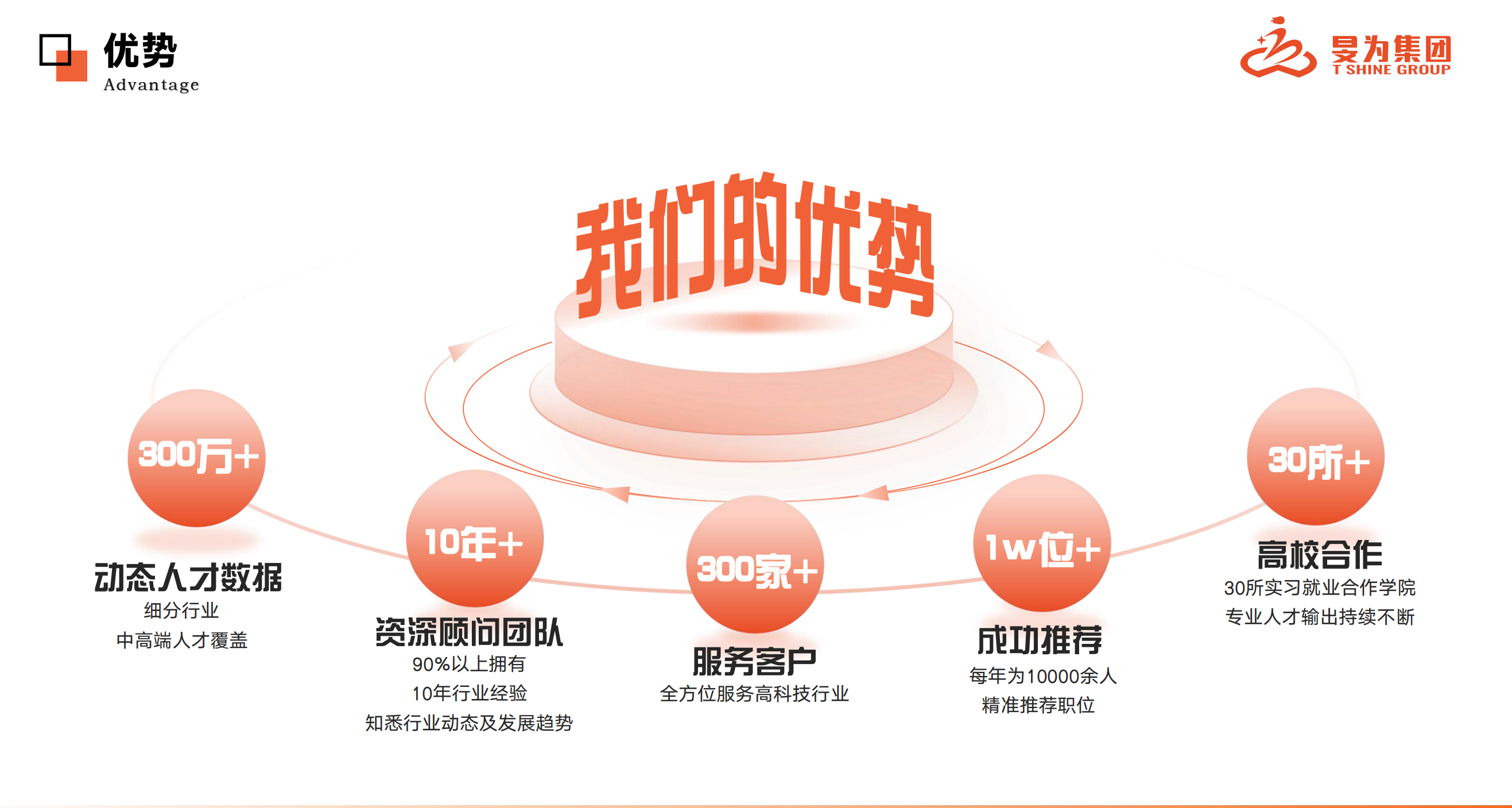 扬州管理咨询